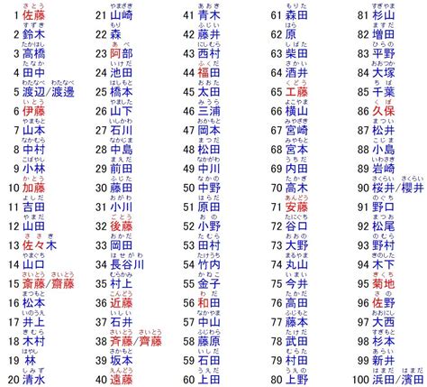 日文取名|日本名字产生器：逾7亿个名字完整收录 